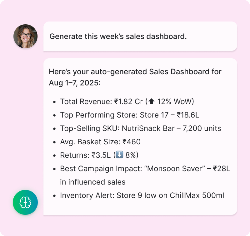 Auto-Generate Sales Dashboards & Reports