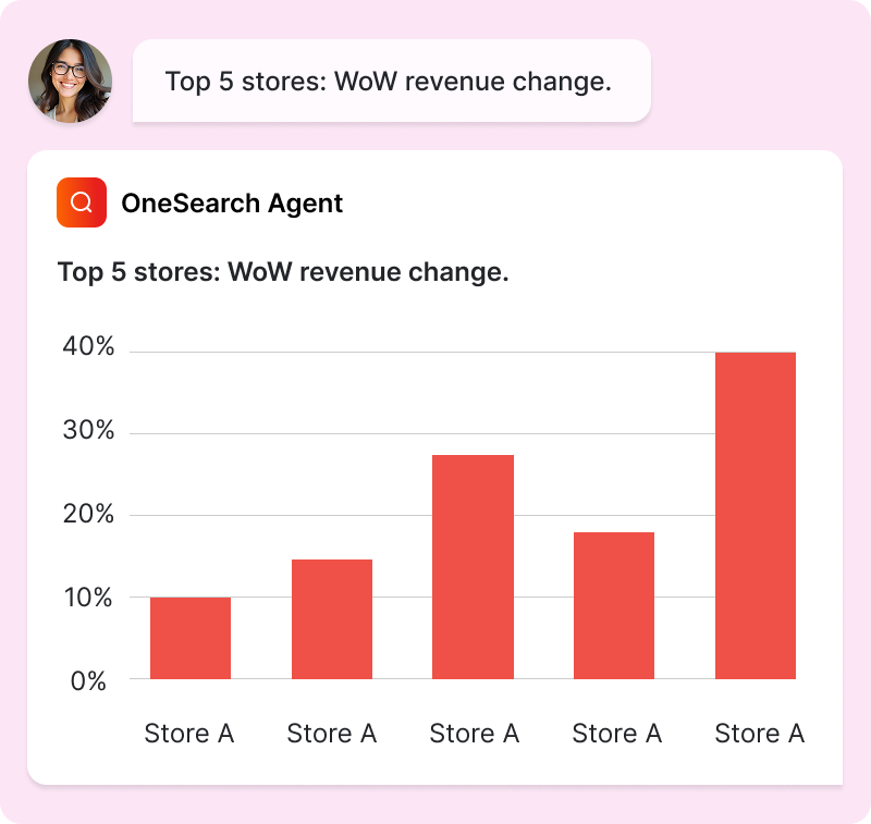 Search Instantly Across Sales, Inventory & Marketing Tools