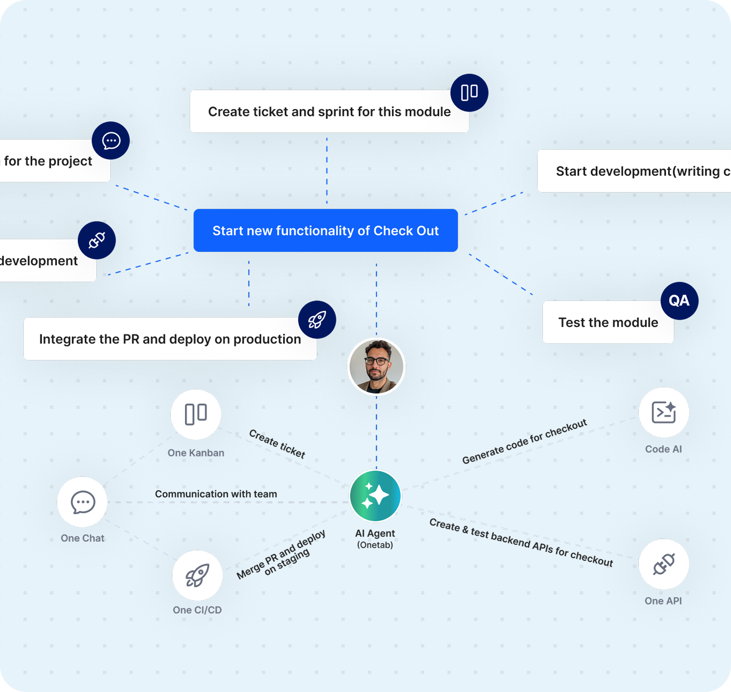 Turn Solved Tickets into Dynamic Knowledge Bases