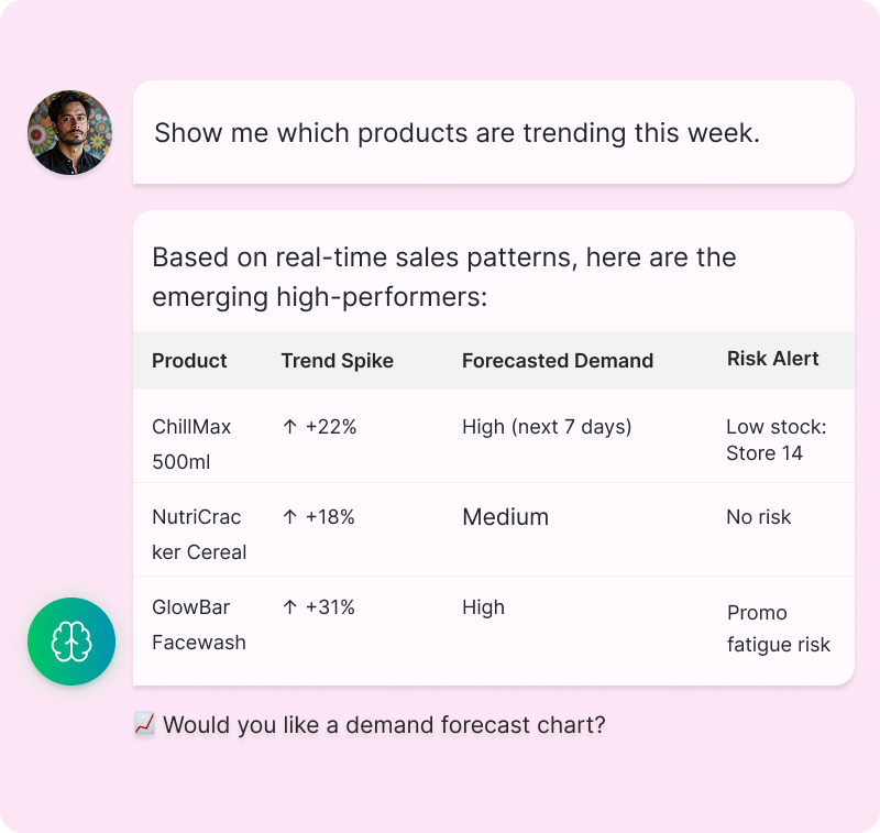 Uncover product & promotion