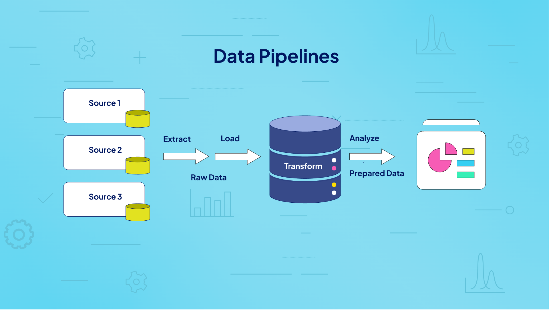 Understanding Data Pipelines: Key Concepts and Tools Explained