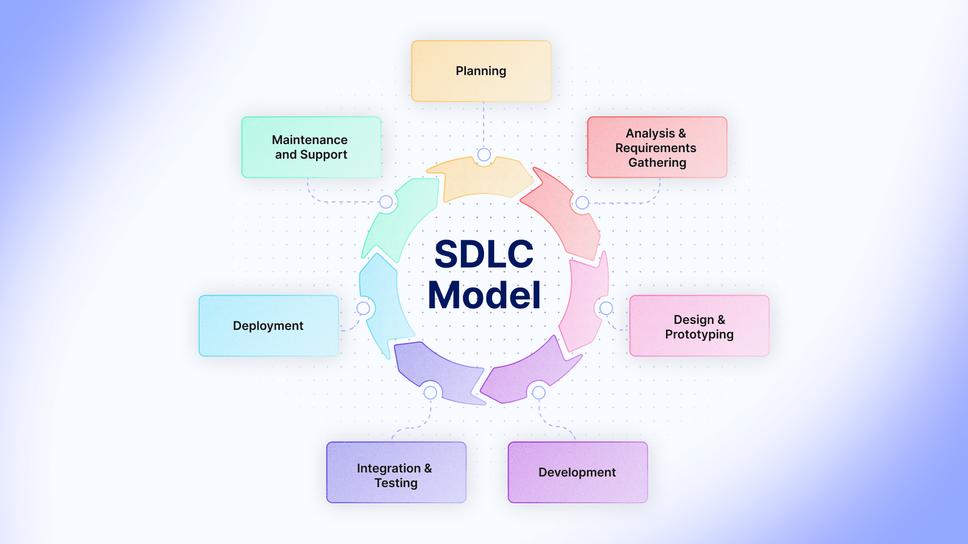 Onetab AI opens a new way of SDLC using AI Agent