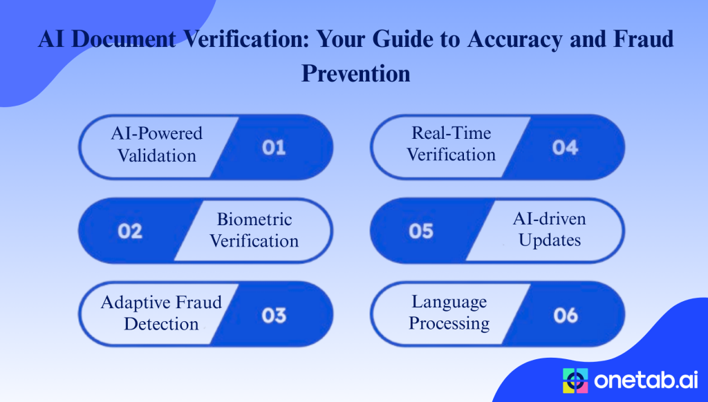 Scaling Financial Compliance with AI-Powered Document Intelligence