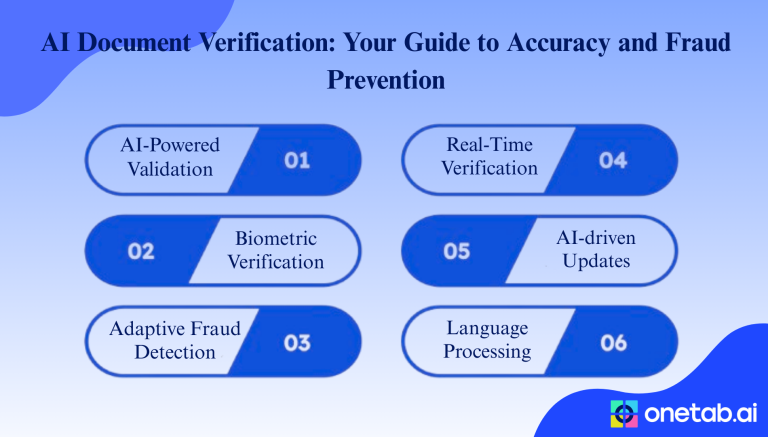 Scaling Financial Compliance with AI-Powered Document Intelligence