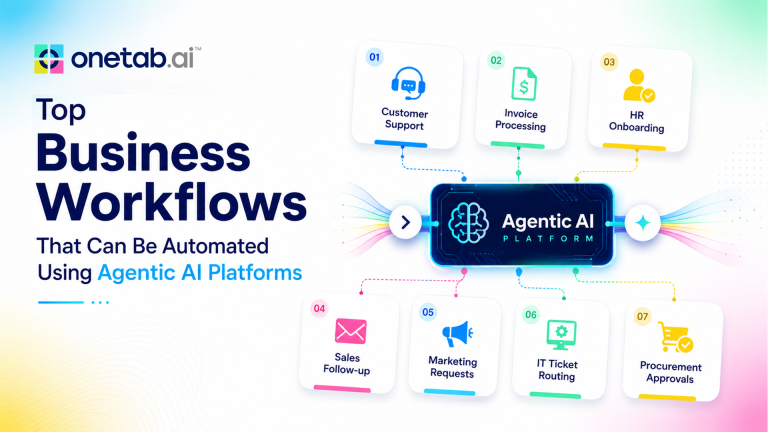 Automate Business Workflows: Agentic AI Automation Platforms