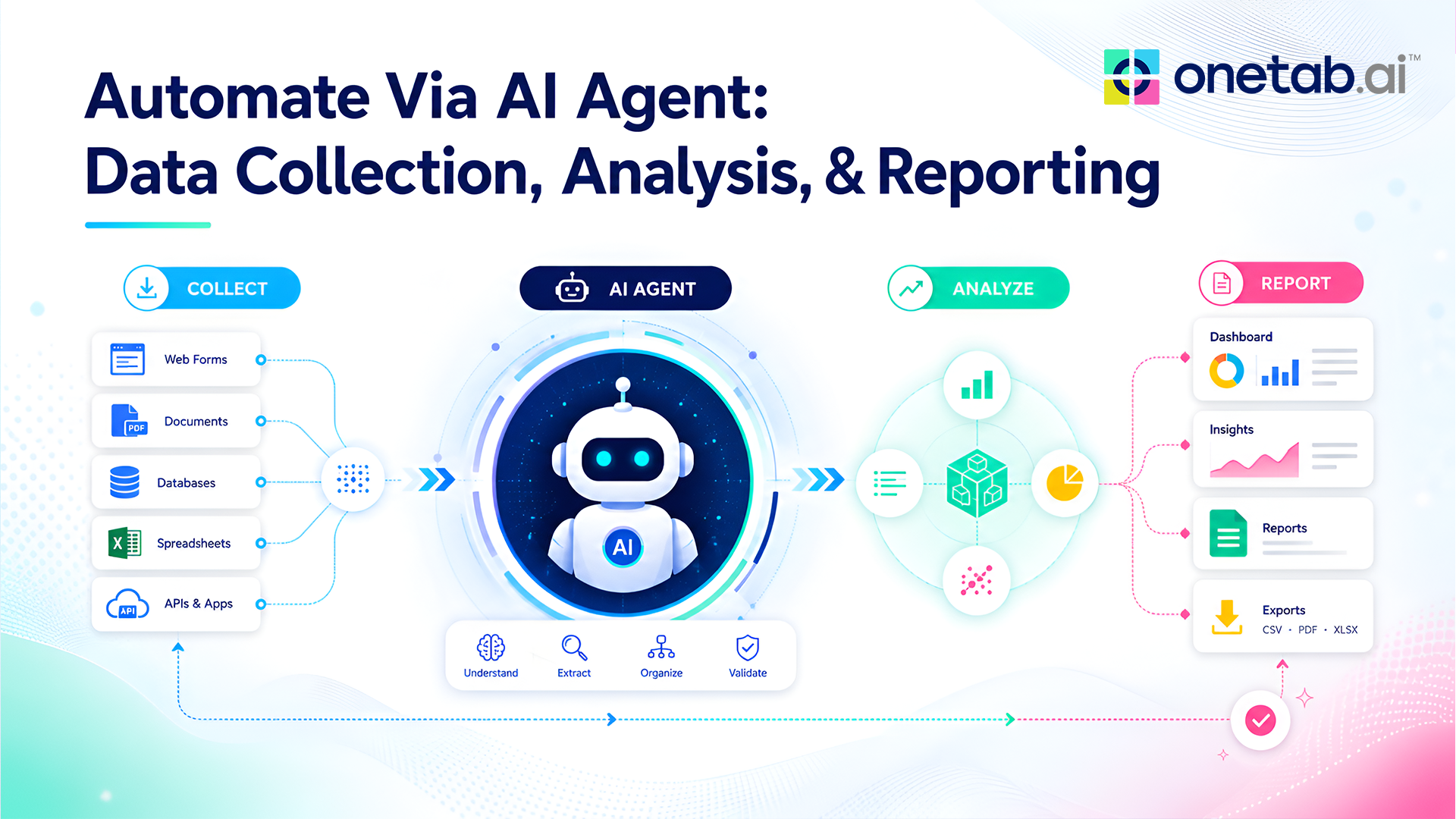 Automate Via AI Agent: Data Collection, Analysis, & Reporting